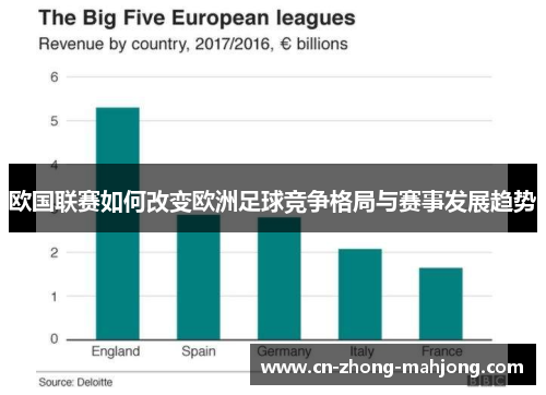 欧国联赛如何改变欧洲足球竞争格局与赛事发展趋势