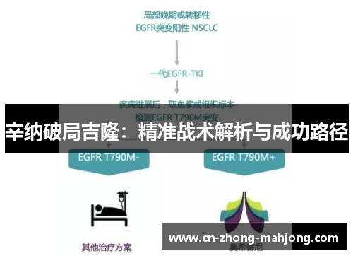 辛纳破局吉隆：精准战术解析与成功路径