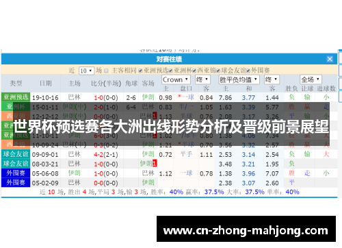 世界杯预选赛各大洲出线形势分析及晋级前景展望