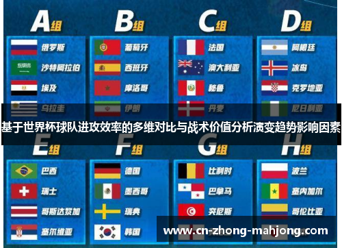 基于世界杯球队进攻效率的多维对比与战术价值分析演变趋势影响因素