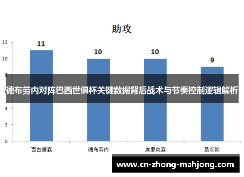 德布劳内对阵巴西世俱杯关键数据背后战术与节奏控制逻辑解析