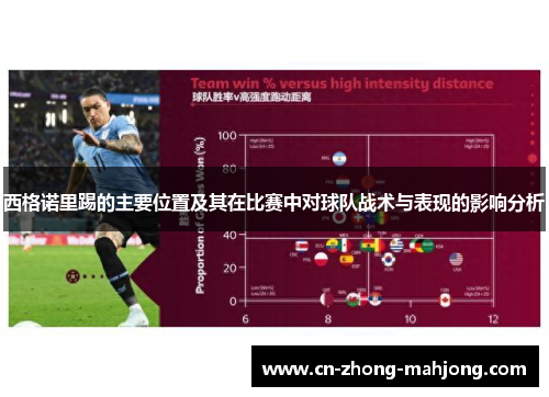 西格诺里踢的主要位置及其在比赛中对球队战术与表现的影响分析
