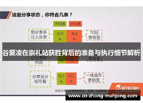 谷爱凌在崇礼站获胜背后的准备与执行细节解析